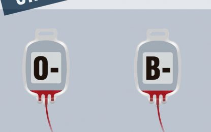 Doe sangue: estoque dos tipos O- e B- estão em estado crítico