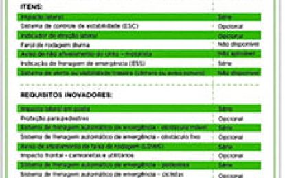 Consumidores deverão ser informados sobre novos itens de segurança de veículos