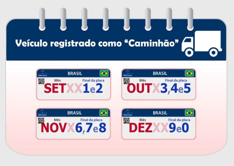 IN Trânsito Licenciamento 2023 em São Paulo veja calendário e valor da